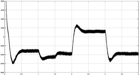 Hydrogen Production Power Supply with Low Current Ripple Based on ...