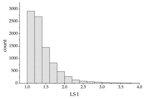 Characteristics of Coastline Changes on Southeast Asia Islands from ...