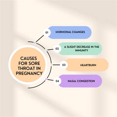 Home Remedies for Sore Throat in Pregnancy - Bibo