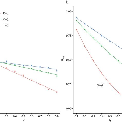 Image result for Negative Binomial Parameters
