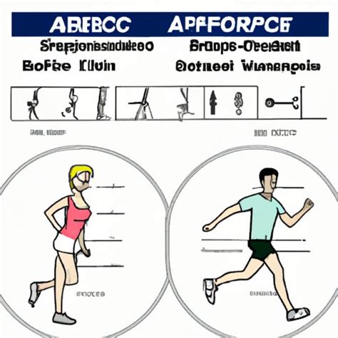 Aerobic Exercise Plan Examples 的图像结果