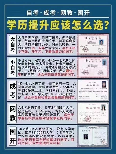 上海成人提升学历，哪种方式适合您？ - 知乎