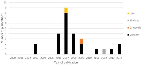 Evidence for Public Health Risks of Wastewater and Excreta Management ...