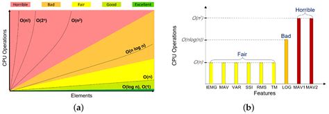 Wearable Electromyography Classification of Epileptic Seizures: A ...
