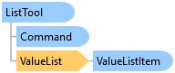 ListTool Class