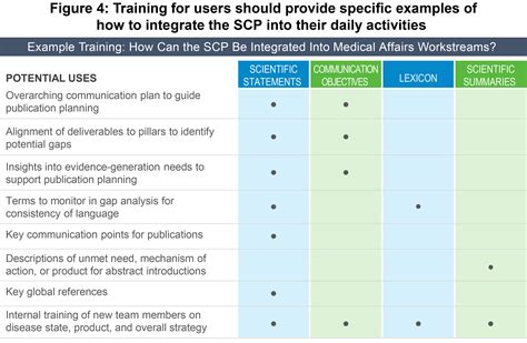 Scientific Communication Map 的图像结果