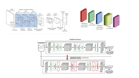 Image result for Mobile Net Machine Learning