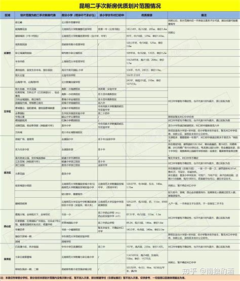 云南省公办专科学校排名2021，云南省公办大专有哪些学校