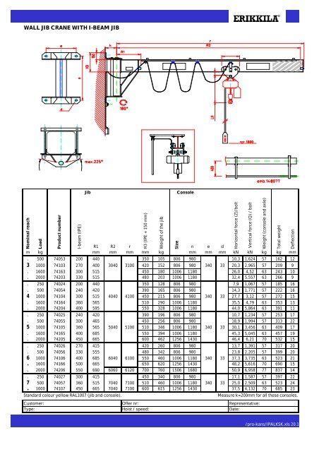 Image result for Deflection Engineering ToolBox