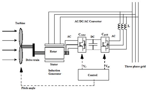 Tidal Power Generator 的图像结果