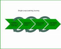 Image result for The Learning Journey Toys