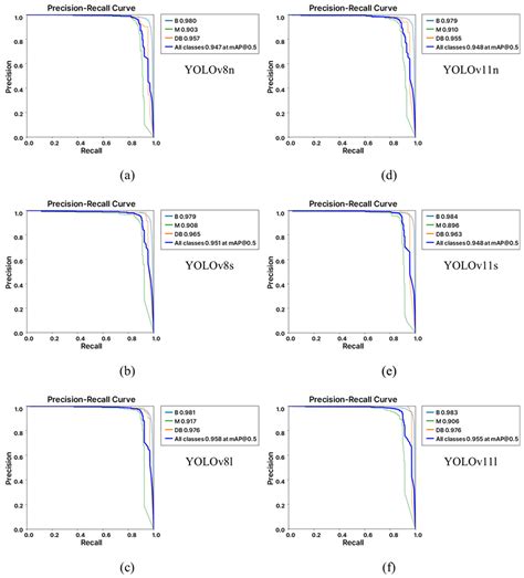 An Automated AI-Based Vision Inspection System for Bee Mite and ...
