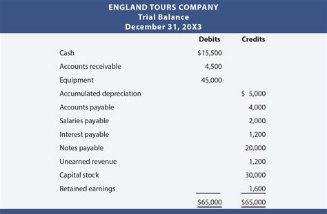 The Accounting Cycle And Closing Process - principlesofaccounting.com