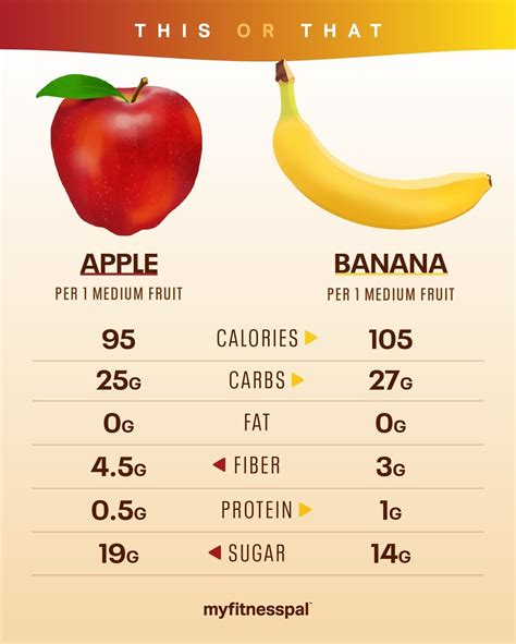 Is an Apple or Banana Healthier? | Banana healthy, Fruit list, Banana ...