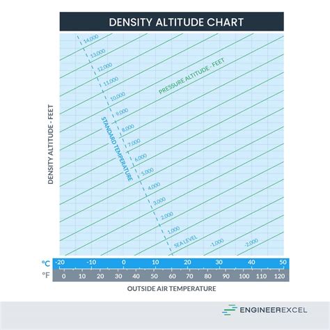 Drag Equation Explained - EngineerExcel