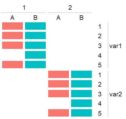 Image result for Facet Plot Matplotlib