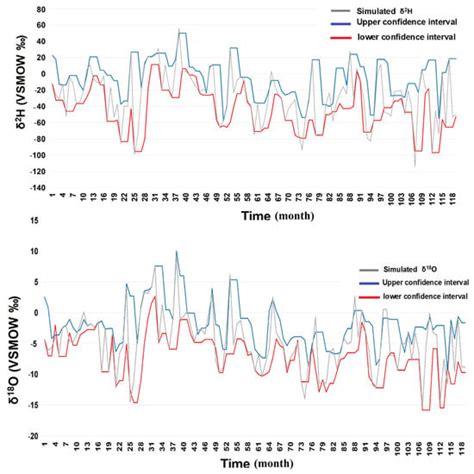Stable Isotope Signatures in Tehran’s Precipitation: Insights from ...