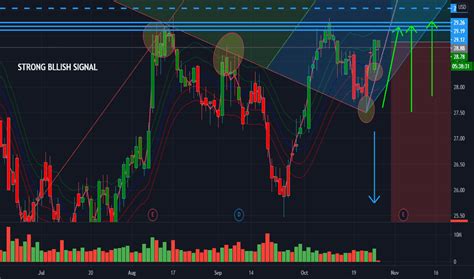 Image result for PPL Mom Trading View