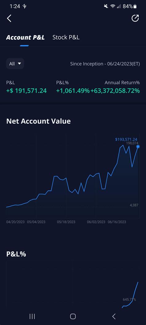 Image result for Paper Trade