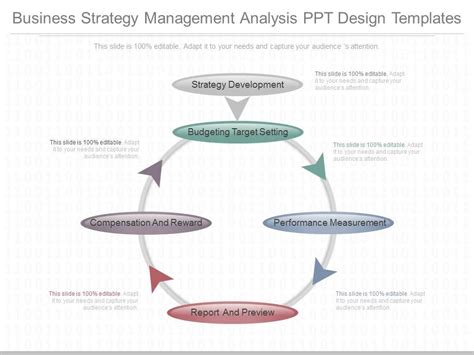 Strategy Analysis Slides 的图像结果