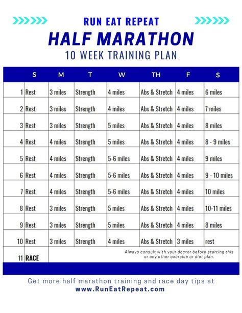 Half Marathon in 10 Weeks Training Plan and Race Packing List and Tips ...