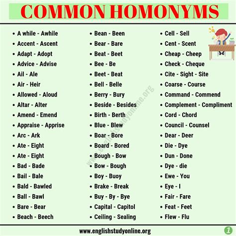 Image result for Homonyms Examples List