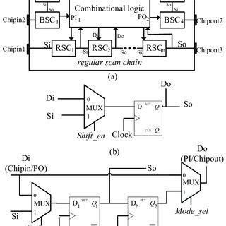 Image result for Scan Chain Design