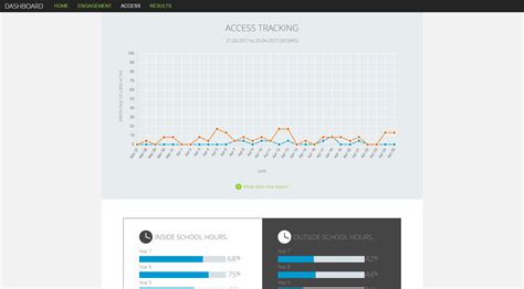 Image result for Access Tracking Log