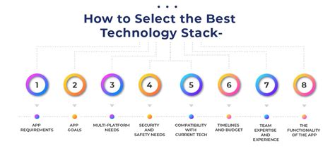 What Technology Stack Platform 的图像结果