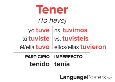 Tener Preterite Tense Conjugation - Spanish Preterite Tense Verb Conju ...