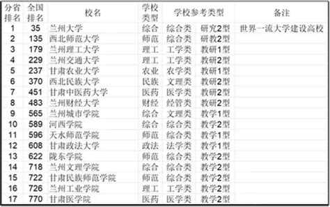 2024年甘肃的高中排名一览表(附高中最新排行榜)
