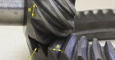 Backlash Engineering 的图像结果