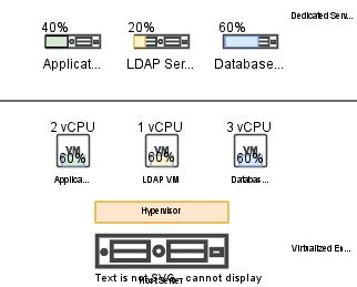 Image result for Oracle Hypervisor