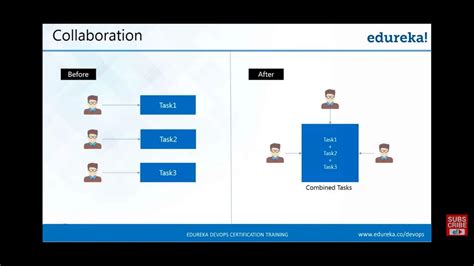 Devops Tutorial 的图像结果