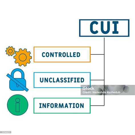 Cui Controlled Unclassified Information Acronym Stock Illustration - Download Image Now ...
