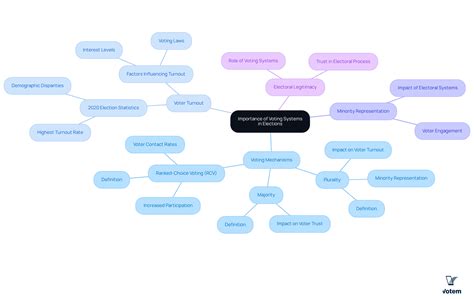 Understanding Plurality vs Majority Definition in Voting Systems ...