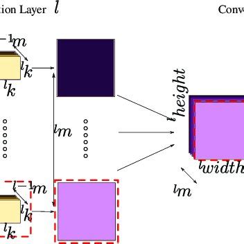 Feature Map Example 的图像结果