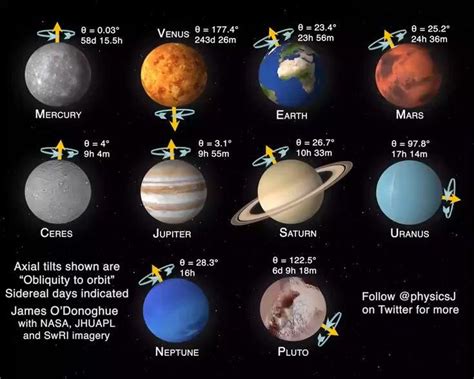 Solar System 12 Planets 的图像结果