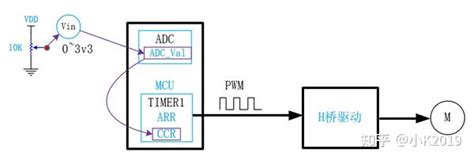 Flowcode ADC 的图像结果