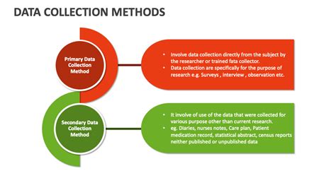 Data Collection Methods PPT 的图像结果