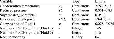 Optimisation Variable 的图像结果