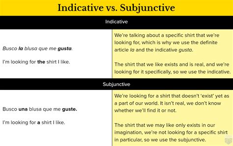 Examples Of Present Perfect Subjunctive Sentences In Spanish - Design Talk