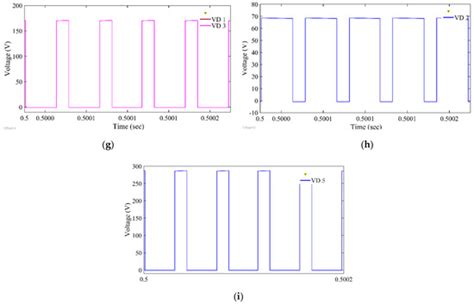 Design and Performance Evaluation of a Step-Up DC–DC Converter with ...