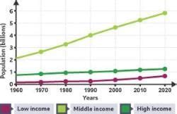 Image result for 7 Basic Graphs