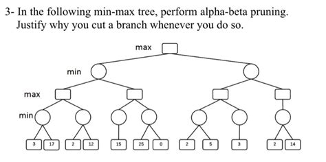 Function Min Max with Python for Tree 的图像结果