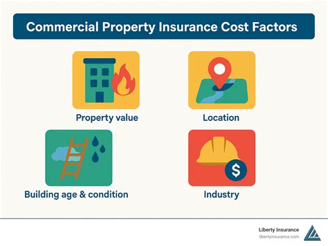 Commercial Property Insurance: 10 Powerful Coverage Musts 2025