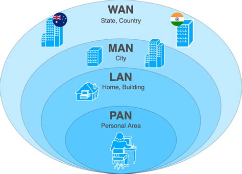 Image result for Computer Network Facts