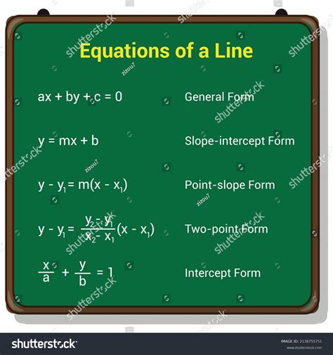 Image result for Straight Line Formulas KEAM Maths