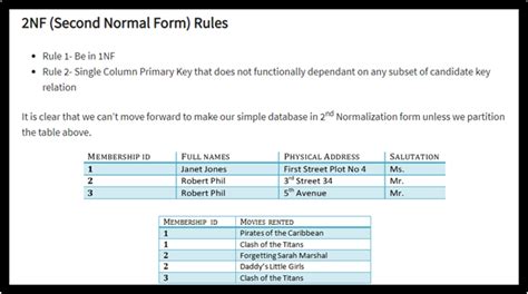 Database Normalization Assignment 的图像结果