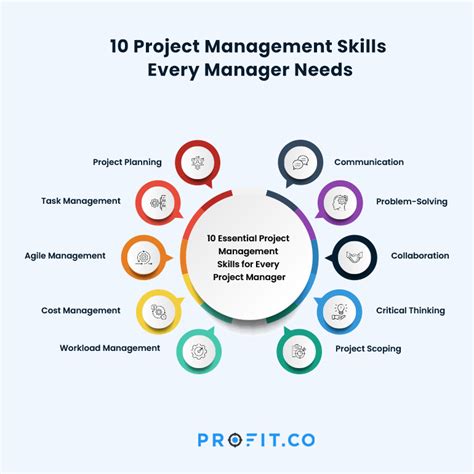 Image result for Project Management Tips Alphabatically